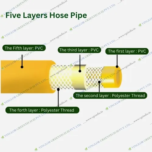 Hose Pipe 10mm, 100mtrs For Sprayer Heavy Duty 5 Layer - Image 3